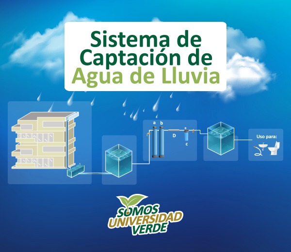 Infografía captación de agua de lluvia